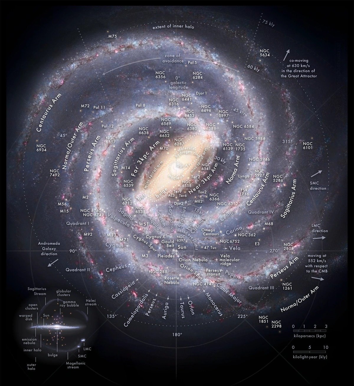 Milky Way annotated